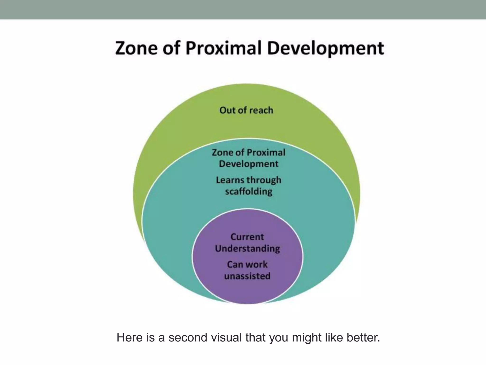 Here is a second visual that you might like better.

 