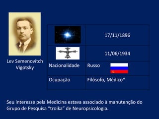 17/11/1896
11/06/1934
Nacionalidade Russo
Ocupação Filósofo, Médico*
Lev Semenovitch
Vigotsky
Seu interesse pela Medicina estava associado à manutenção do
Grupo de Pesquisa “troika” de Neuropsicologia.
 