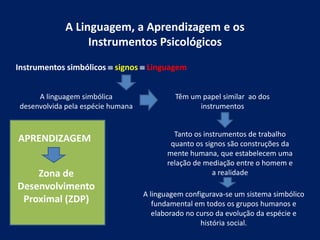 A Linguagem, a Aprendizagem e os
Instrumentos Psicológicos
Instrumentos simbólicos  signos  Linguagem
A linguagem simbólica
desenvolvida pela espécie humana
Têm um papel similar ao dos
instrumentos
Tanto os instrumentos de trabalho
quanto os signos são construções da
mente humana, que estabelecem uma
relação de mediação entre o homem e
a realidade
A linguagem configurava-se um sistema simbólico
fundamental em todos os grupos humanos e
elaborado no curso da evolução da espécie e
história social.
APRENDIZAGEM
Zona de
Desenvolvimento
Proximal (ZDP)
 