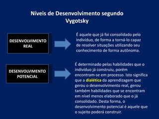 Níveis de Desenvolvimento segundo
Vygotsky
DESENVOLVIMENTO
REAL
É aquele que já foi consolidado pelo
indivíduo, de forma a torná-lo capaz
de resolver situações utilizando seu
conhecimento de forma autônoma.
DESENVOLVIMENTO
POTENCIAL
É determinado pelas habilidades que o
indivíduo já construiu, porém
encontram-se em processo. Isto significa
que a dialética da aprendizagem que
gerou o desenvolvimento real, gerou
também habilidades que se encontram
em nível menos elaborado que o já
consolidado. Desta forma, o
desenvolvimento potencial é aquele que
o sujeito poderá construir.
 