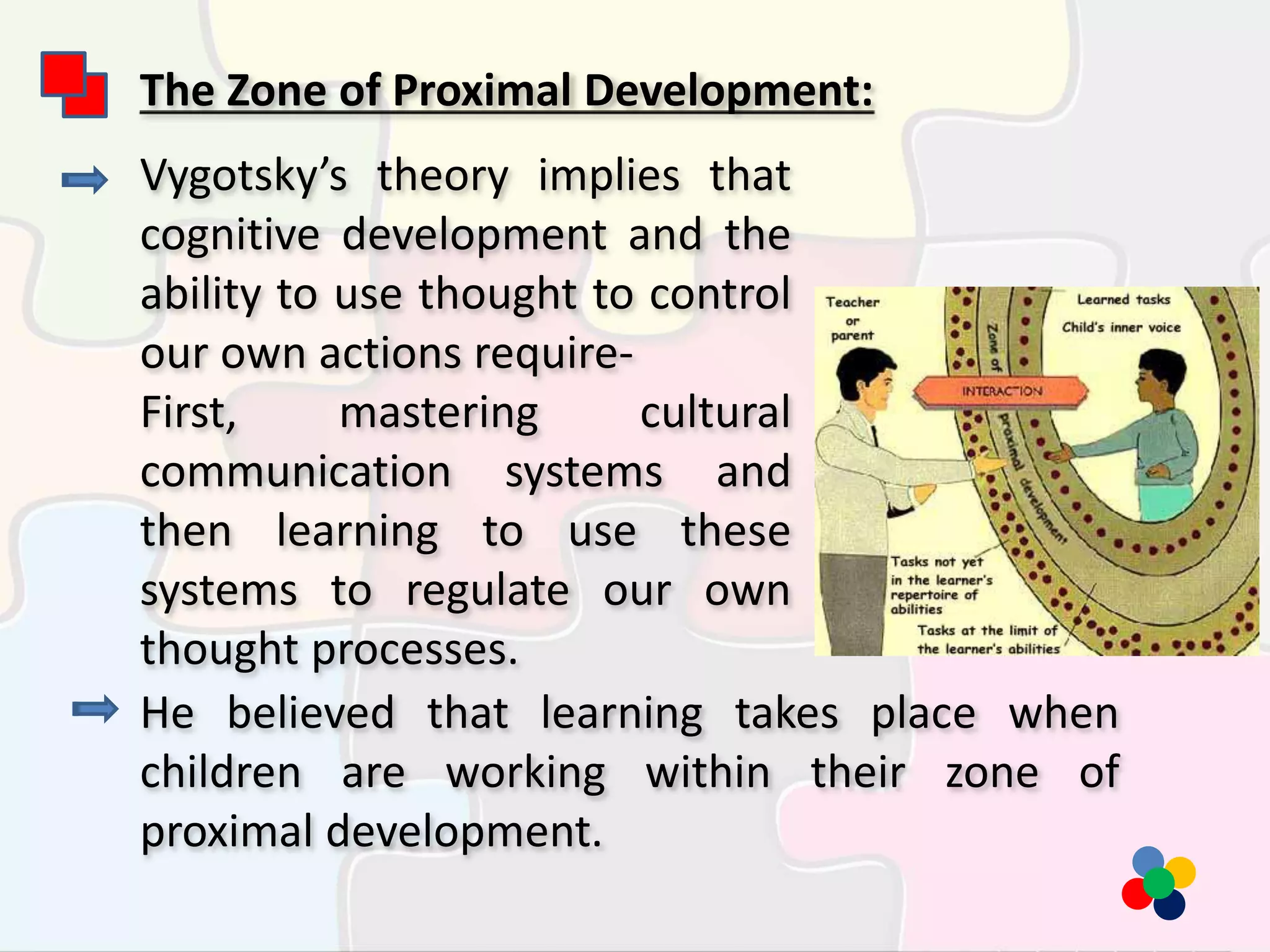 The Zone of Proximal Development:
Vygotsky’s theory implies that
cognitive development and the
ability to use thought to control
our own actions require-
First, mastering cultural
communication systems and
then learning to use these
systems to regulate our own
thought processes.
He believed that learning takes place when
children are working within their zone of
proximal development.
 
