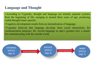 Vygotsky s Constructivist Theory PPT