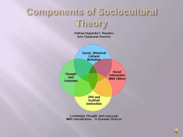 Vygotsky’s sociocultural theory of learning | PPTX | Daycare and Pre ...