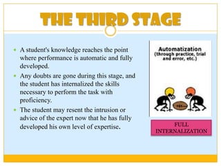 vygotsky's concept of internalization