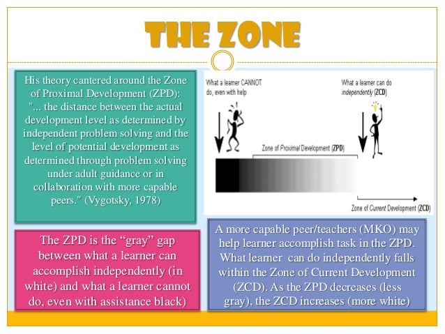 vygotskys theories vygotsky s zone of proximal development