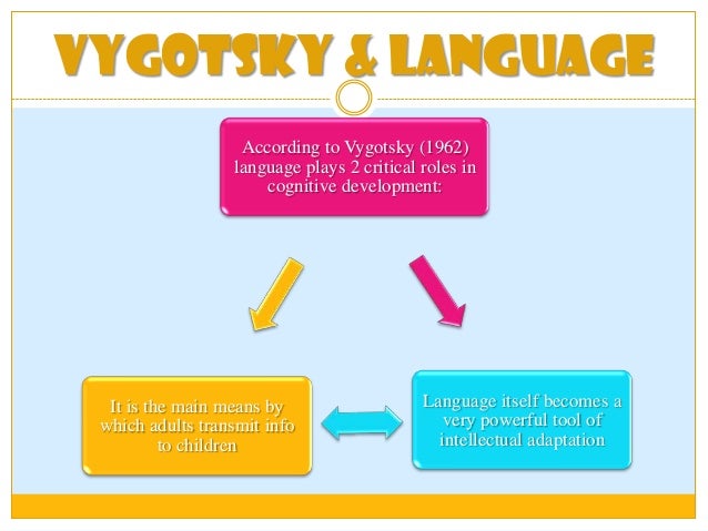 vygotsky's theory of language development