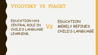 VYGOTSKY VS PIAGET
EDUCATION HAS
CENTRAL ROLE IN
CHILD’S LANGUAGE
LEARNING.
EDUCATION
MERELY REFINES
CHILD’S LANGUAGE.
Vs
 