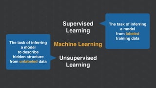Supervised
Learning
Machine Learning
Unsupervised
Learning
The task of inferring
a model
from labeled
training data
The task of inferring
a model
to describe
hidden structure
from unlabeled data
 