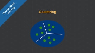 Clustering
U
nsupervised 
Learning
 