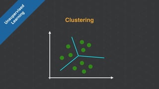 Clustering
U
nsupervised 
Learning
 