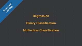 Regression
Binary Classiﬁcation
Multi-class Classiﬁcation
Supervised 
Learning
 