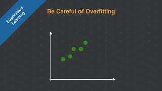 Be Careful of Overﬁtting
Supervised 
Learning
 