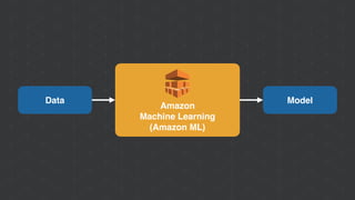 Amazon 
Machine Learning 
(Amazon ML)
Data Model
 