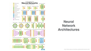 Neural
Network
Architectures
http://www.asimovinstitute.org/neural-network-zoo/
 