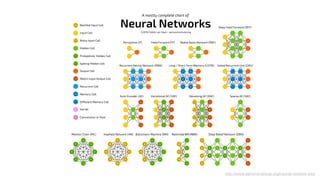 http://www.asimovinstitute.org/neural-network-zoo/
 