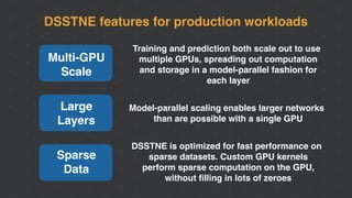 DSSTNE features for production workloads
Multi-GPU
Scale
Training and prediction both scale out to use
multiple GPUs, spreading out computation
and storage in a model-parallel fashion for
each layer
Large
Layers
Model-parallel scaling enables larger networks
than are possible with a single GPU
Sparse
Data
DSSTNE is optimized for fast performance on
sparse datasets. Custom GPU kernels
perform sparse computation on the GPU,
without ﬁlling in lots of zeroes
 