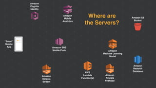 AWS
Lambda
Function(s)
Amazon
Machine Learning
Model
Amazon
Kinesis
Stream
Amazon
Redshift
Database
Amazon S3
Bucket
Amazon
Cognito
Identity
Amazon SNS
Mobile Push
Amazon
Mobile
Analytics
Amazon
Kinesis
Firehose
“Smart”
Mobile
App
Where are
the Servers?
 