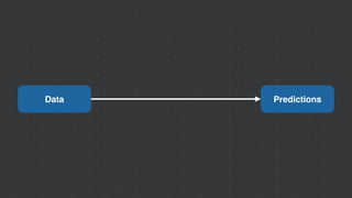 Data Predictions
 