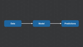 ModelData Predictions
 