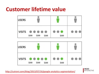 Customer lifetime value
http://cutroni.com/blog/2013/07/16/google-analytics-segmentation/
 