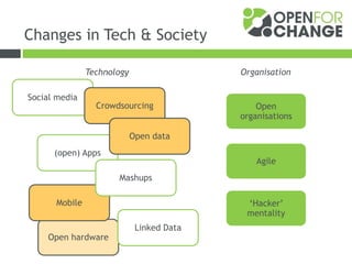 Open hardware
Social media
Crowdsourcing
Linked Data
Mobile
(open) Apps
Mashups
Open
organisations
Agile
‘Hacker’
mentality
Technology Organisation
Changes in Tech & Society
Open data
 