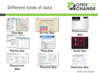 Different kinds of data
credit: Tim Davies
 