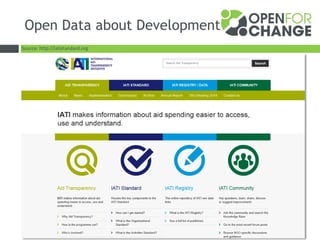 Open Data about Development
Source: http://iatistandard.org
 