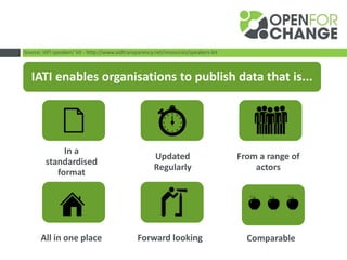 In a
standardised
format
Updated
Regularly
From a range of
actors
All in one place Forward looking Comparable
IATI enables organisations to publish data that is...
Source: IATI speakers’ kit - http://www.aidtransparency.net/resources/speakers-kit
 