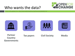 Who wants the data?
Partner
Country
Governments
Tax payers Civil Society Media
Source: IATI speakers’ kit - http://www.aidtransparency.net/resources/speakers-kit
 