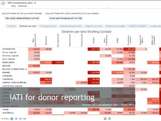 IATI for donor reporting
Source: IATI visualisation pilot – Dutch MFA
 