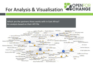 GAIN INSIGHT IN NETWORKS1. SHOW PROJECTS ON A MAP
Source: http://mali.publishwhatyoufund.org
Which are the partners Hivos works with in East Africa?
An analysis based on their IATI file
For Analysis & Visualisation
 