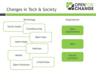 Open hardware
Social media
Crowdsourcing
Linked Data
Mobile
(open) Apps
Mashups
Open
organisations
Agile
‘Hacker’
mentality
Technology Organisation
Changes in Tech & Society
Open data
 