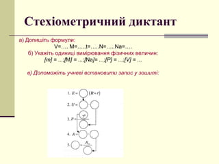Стехіометричний диктант
а) Допишіть формули:
V=…. M=…..t=…..N=…..Na=….
б) Укажіть одиниці вимірювання фізичних величин:
[т] = ...;[M] = ...;[Na]= ...;[P] = ...;[V] = ...
в) Допоможіть учневі встановити запис у зошиті:
 