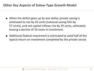 10C O N G R E S S I O N A L B U D G E T O F F I C E
Other Key Aspects of Solow-Type Growth Model
■ When the deficit goes up by one dollar, private saving is
estimated to rise by 43 cents (national saving falls by
57 cents), and net capital inflows rise by 24 cents, ultimately
leaving a decline of 33 cents in investment.
■ Additional federal investment is estimated to yield half of the
typical return on investment completed by the private sector.
 