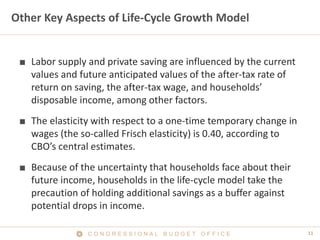 11C O N G R E S S I O N A L B U D G E T O F F I C E
Other Key Aspects of Life-Cycle Growth Model
■ Labor supply and private saving are influenced by the current
values and future anticipated values of the after-tax rate of
return on saving, the after-tax wage, and households’
disposable income, among other factors.
■ The elasticity with respect to a one-time temporary change in
wages (the so-called Frisch elasticity) is 0.40, according to
CBO’s central estimates.
■ Because of the uncertainty that households face about their
future income, households in the life-cycle model take the
precaution of holding additional savings as a buffer against
potential drops in income.
 