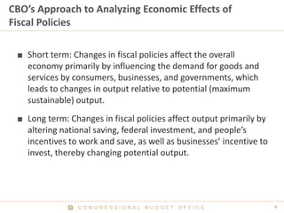 4C O N G R E S S I O N A L B U D G E T O F F I C E
CBO’s Approach to Analyzing Economic Effects of
Fiscal Policies
■ Short term: Changes in fiscal policies affect the overall
economy primarily by influencing the demand for goods and
services by consumers, businesses, and governments, which
leads to changes in output relative to potential (maximum
sustainable) output.
■ Long term: Changes in fiscal policies affect output primarily by
altering national saving, federal investment, and people’s
incentives to work and save, as well as businesses’ incentive to
invest, thereby changing potential output.
 
