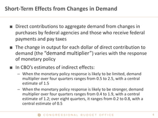 5C O N G R E S S I O N A L B U D G E T O F F I C E
Short-Term Effects from Changes in Demand
■ Direct contributions to aggregate demand from changes in
purchases by federal agencies and those who receive federal
payments and pay taxes
■ The change in output for each dollar of direct contribution to
demand (the “demand multiplier”) varies with the response
of monetary policy
■ In CBO’s estimates of indirect effects:
– When the monetary policy response is likely to be limited, demand
multiplier over four quarters ranges from 0.5 to 2.5, with a central
estimate of 1.5
– When the monetary policy response is likely to be stronger, demand
multiplier over four quarters ranges from 0.4 to 1.9, with a central
estimate of 1.2; over eight quarters, it ranges from 0.2 to 0.8, with a
central estimate of 0.5
 