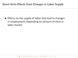 6C O N G R E S S I O N A L B U D G E T O F F I C E
Short-Term Effects from Changes in Labor Supply
■ Effects on the supply of labor that lead to changes
in employment, depending on amount of slack in
labor market
 