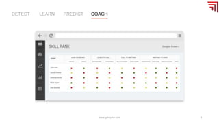 www.getvymo.com 9
DETECT LEARN PREDICT COACH
 