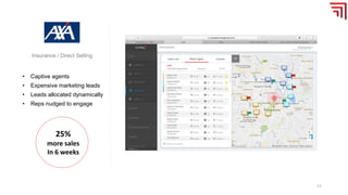 • Captive agents
• Expensive marketing leads
• Leads allocated dynamically
• Reps nudged to engage
25%
more sales
In 6 weeks
Insurance / Direct Selling
17
 
