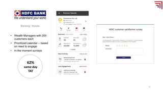 • Wealth Managers with 200
customers each
• Prioritized calendar – based
on need to engage
• In the moment surveys
62%
same day
TAT
Banking / Assets
17
HDFC customer satisfaction survey
 