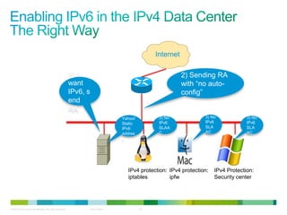Internet

                                                           1) I                                              2) Sending RA
                                                           want                                              with “no auto-
                                                           IPv6, s                                           config”
                                                           end
                                                           RA
                                                                                    3)
                                                                                    Yahoo!         3) No             3) No             3) No
                                                                                    Static         IPv6              IPv6              IPv6
                                                                                    IPv6           SLAA              SLA               SLA
                                                                                    addres         C                 AC                AC
                                                                                    s




                                                                                      IPv4 protection: IPv4 protection:   IPv4 Protection:
                                                                                      iptables         ipfw               Security center




© 2012 Cisco and/or its affiliates. All rights reserved.             Cisco Public            19
 