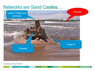 Layer-7 Data and                                                       Attacker
                services




                                                                              Layer-2
                                               Firewall




Courtesy of Curt Smith

© 2012 Cisco and/or its affiliates. All rights reserved.   Cisco Public   2
 