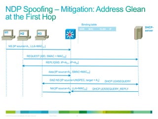 Binding table
                                                                                                                                      DHCP-
                                                                                             ADR   MAC        VLAN    IF
                                                                                                                                      server
H1                        H2                               H3                                A1    MACH1      100     P1
                                                                                             A21   MACH2      100     P2
                                                                                             A22   MACH2      100     P2

     NS [IP source=A1, LLA=MACH1]                                                            A3    MACH3      100     P3



                                      REQUEST [XID, SMAC = MACH2]

                                                                REPLY[XID, IP=A21, IP=A22]


                                                                  data [IP source=A3, SMAC=MACH3]


                                                                   DAD NS [IP source=UNSPEC, target = A3]           DHCP LEASEQUERY

                                                                   NA [IP source=A3, LLA=MACH3]        DHCP LEASEQUERY_REPLY




© 2012 Cisco and/or its affiliates. All rights reserved.          Cisco Public          25
 