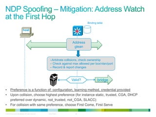 Binding table

                               host



                                                                            Address
                                                                             glean


                                                            –Arbitrate collisions, check ownership
                                                            – Check against max allowed per box/vlan/port
                                                            – Record & report changes



                                                                           Valid?             bridge

•       Preference is a function of: configuration, learning method, credential provided
•       Upon collision, choose highest preference (for instance static, trusted, CGA, DHCP
        preferred over dynamic, not_trusted, not_CGA, SLACC)
•       For collision with same preference, choose First Come, First Serve

© 2012 Cisco and/or its affiliates. All rights reserved.   Cisco Public       26
 
