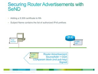 • Adding a X.509 certificate to RA

             • Subject Name contains the list of authorized IPv6 prefixes




                    Trust
                    Anchor                                                                       X.509
                                                                                                 cert




                                                           X.509        Router Advertisement
                                                           cert           SourceAddr = CGA
                                                                 CGAparam block (incl pub key)
                                                                                       Signed


© 2012 Cisco and/or its affiliates. All rights reserved.   Cisco Public      9
 