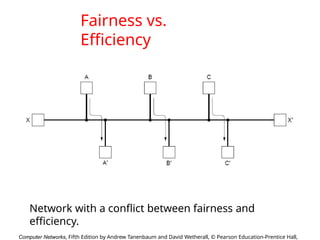 Fairness Computer VY NETWORK LAYER 66j6jPART 1 3r324 25.pptx