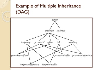 Object oriented data model | PPTX