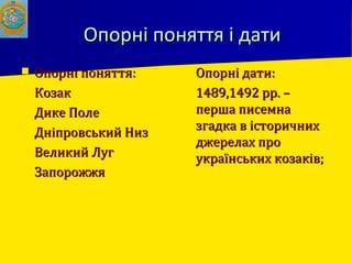 Опорні поняття і датиОпорні поняття і дати
 Опорні поняття:Опорні поняття:
 КозакКозак
 Дике ПолеДике Поле
 Дніпровський НизДніпровський Низ
 Великий ЛугВеликий Луг
 ЗапорожжяЗапорожжя
 Опорні дати:Опорні дати:
 1489,1492 рр. –1489,1492 рр. –
перша писемнаперша писемна
згадка в історичнихзгадка в історичних
джерелах проджерелах про
українських козаків;українських козаків;
 