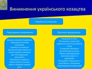 Виникнення українського козацтваВиникнення українського козацтва
Українське козацтво
Досвід освоєння південних
територій ватагами
уходників.
Наявність великого
масиву вільних земель зі
сприятливими умовами
для господарської
діяльності.
Прагнення людей до
переселення на вільні
землі в пошуках кращої
долі.
Нездатність Речі
Посполитої захистити
українські землі від набігів
татар.
В окремих випадках
організаторська роль
міщан, прикордонних
землевласників та
урядовців.
Посилення соціального і
релігійного гноблення,
запровадження кріпацтва
Передумови виникнення Причини формування
 